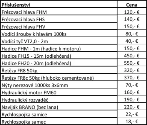 Ceník vložkování komínů — tabulka B